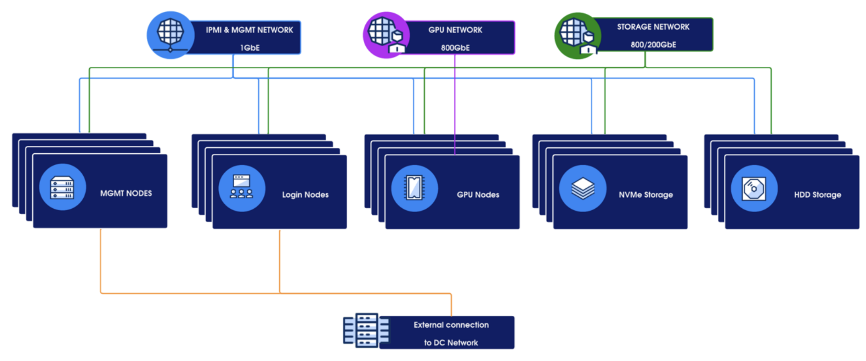 Network Block Diagram